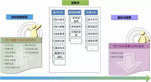 干貨解讀 互聯(lián)網(wǎng)金融風(fēng)控的應(yīng)用場(chǎng)景與核心技術(shù)手段