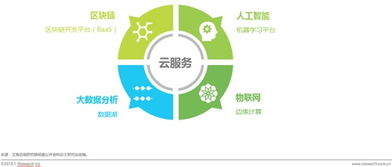 艾瑞洞察 中國(guó)互聯(lián)網(wǎng)第三次浪潮與網(wǎng)絡(luò)技術(shù)服務(wù)的演進(jìn)